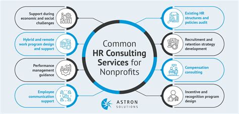 nonprofit hr consulting|hr services for nonprofits.